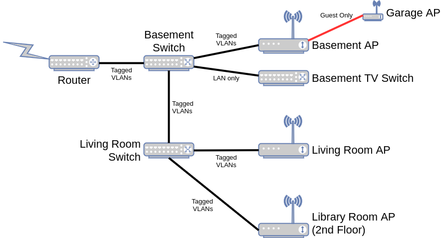 Network Diagram