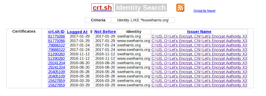 sweharris.org certs