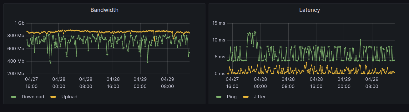 Speedtest