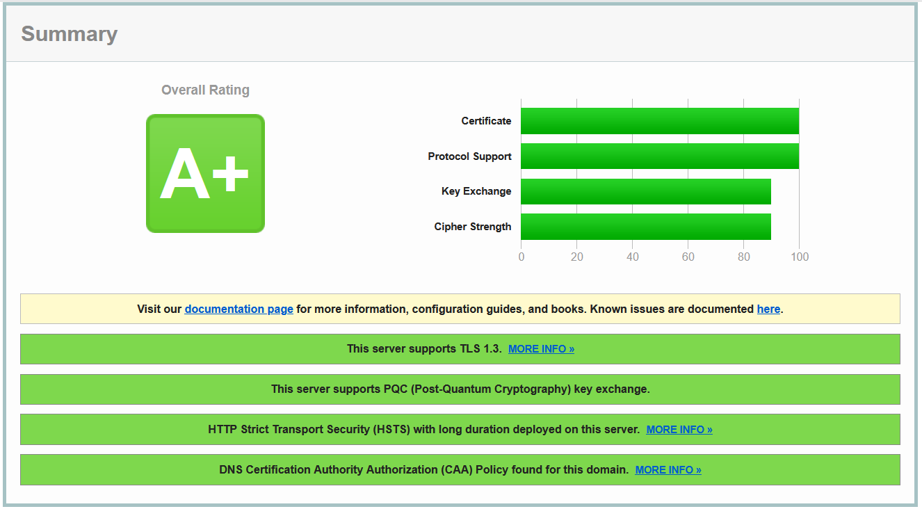 TLS results